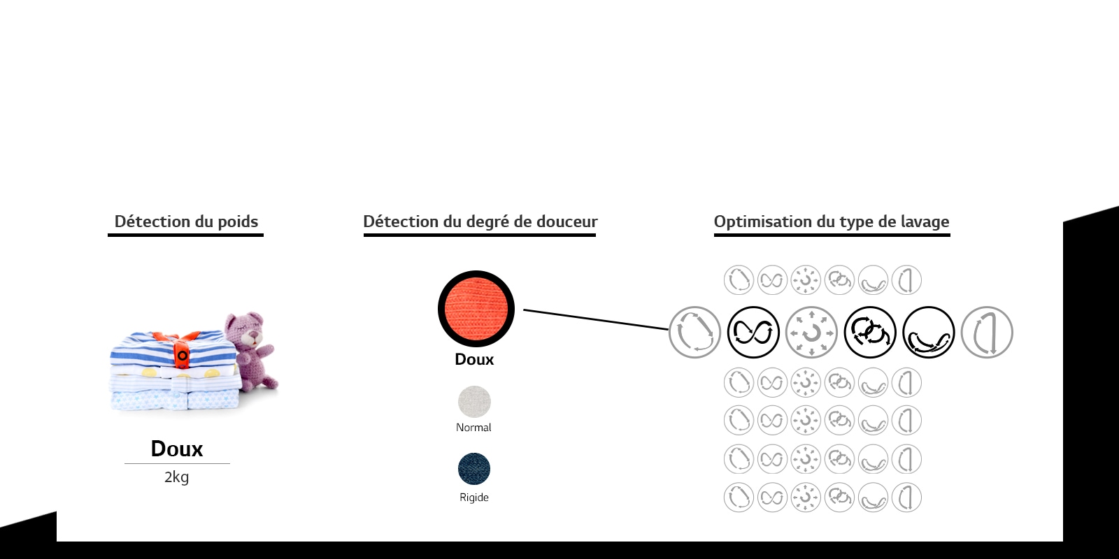 Comment fonctionne AI DD™ ?